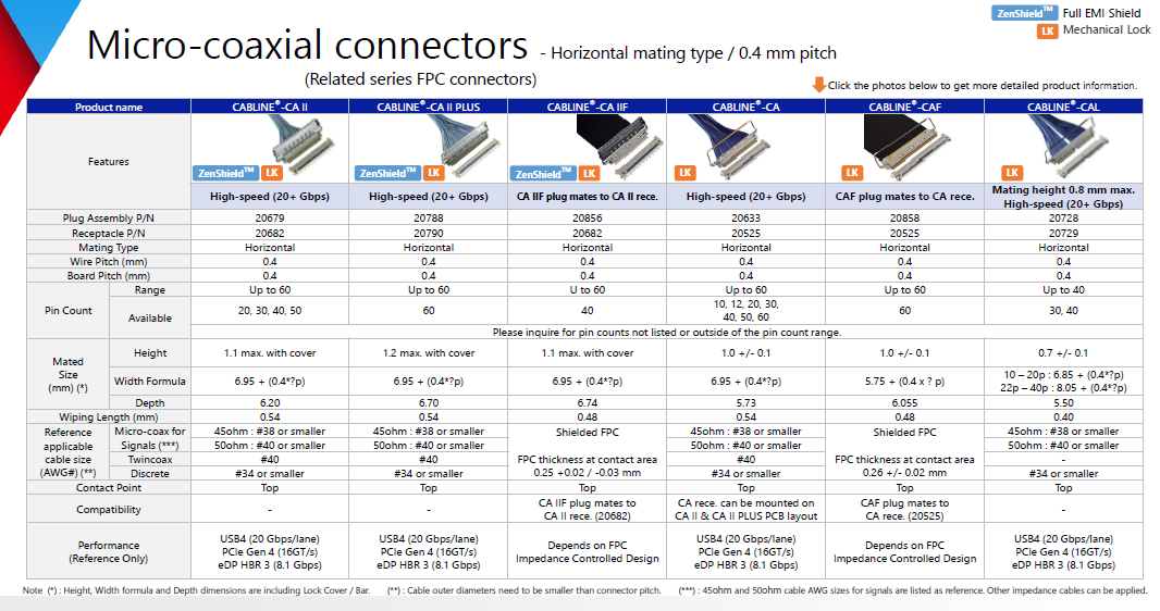 IPEX connector--1