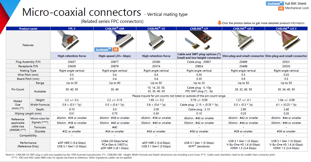 IPEX connector--2