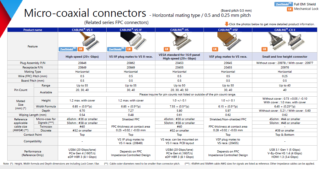 IPEX connector--3